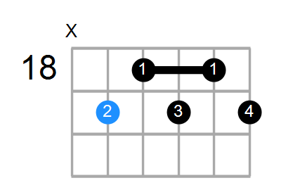 E7b9 Chord